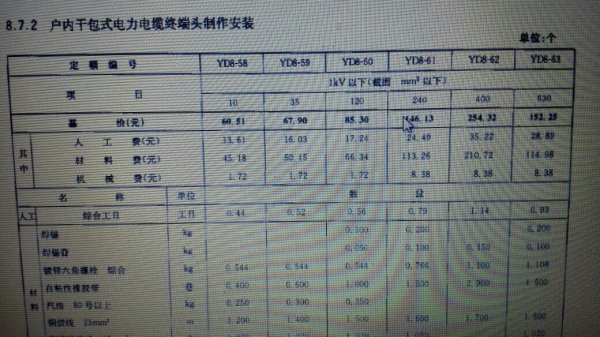 电缆库存表怎么做