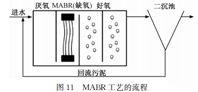 锂电池隔膜陶瓷涂层