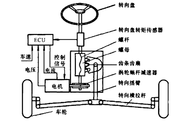 电磁风扇离合器传感器