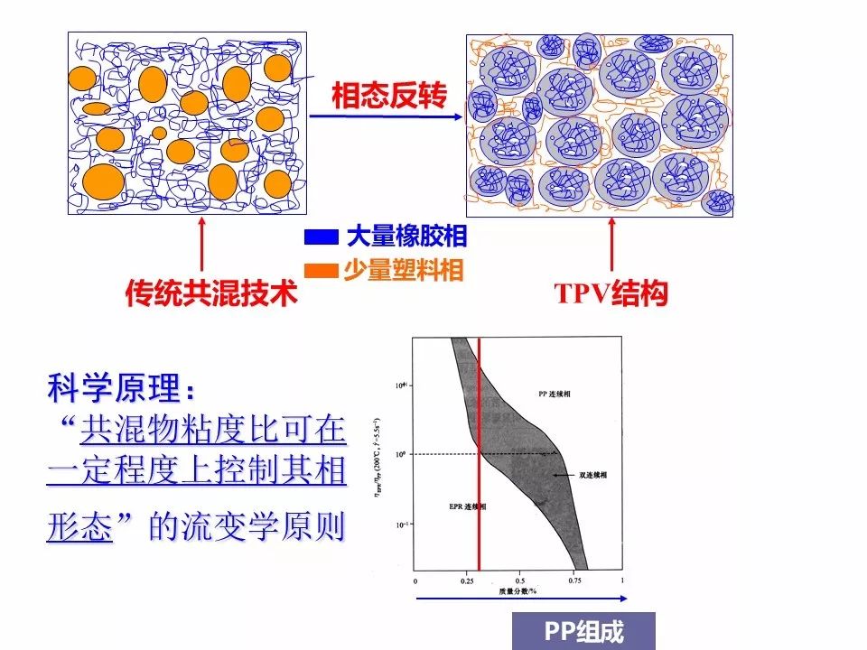 热塑性弹性体种类