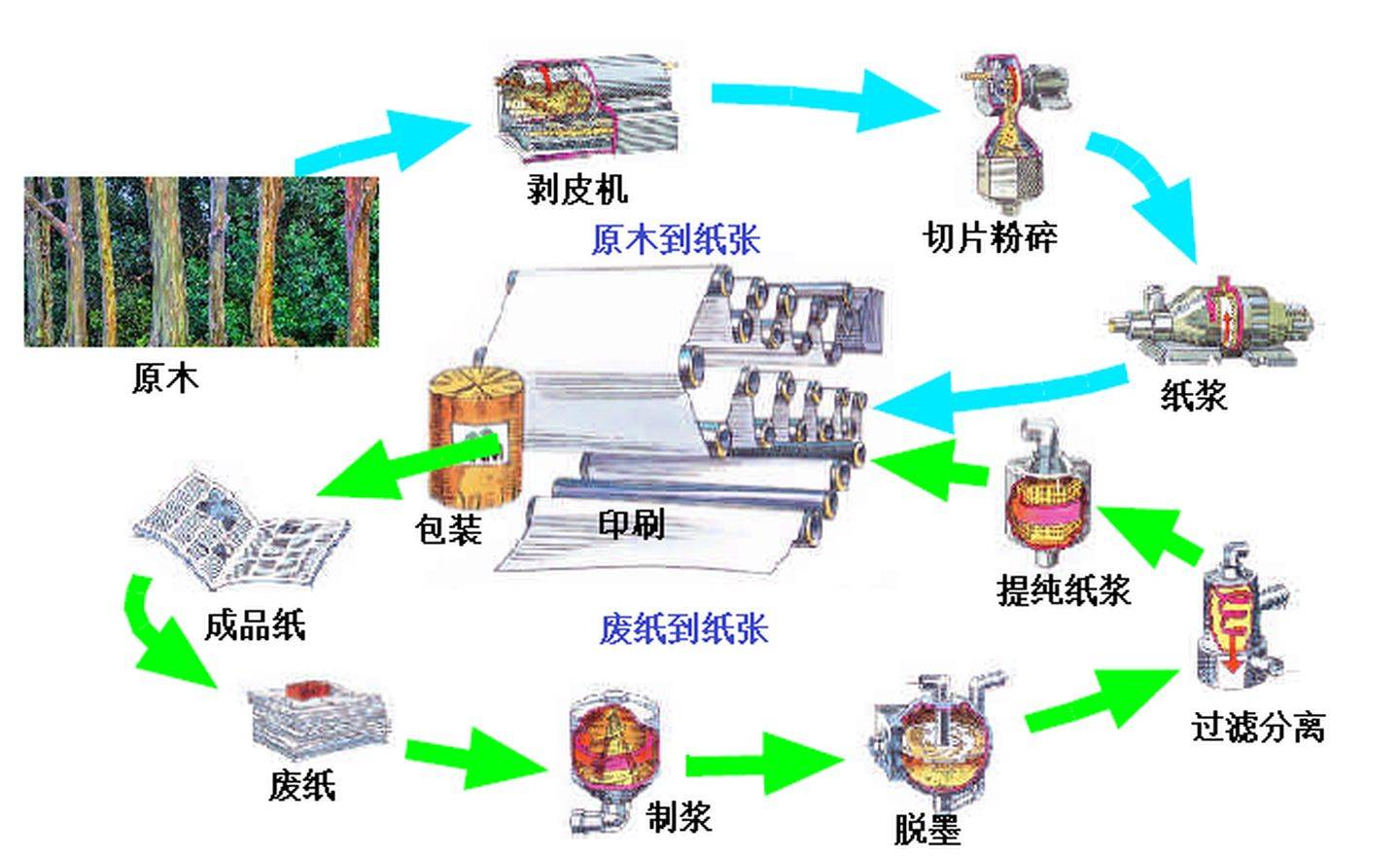 其它化学试剂与纺织仪器与器材有哪些关系