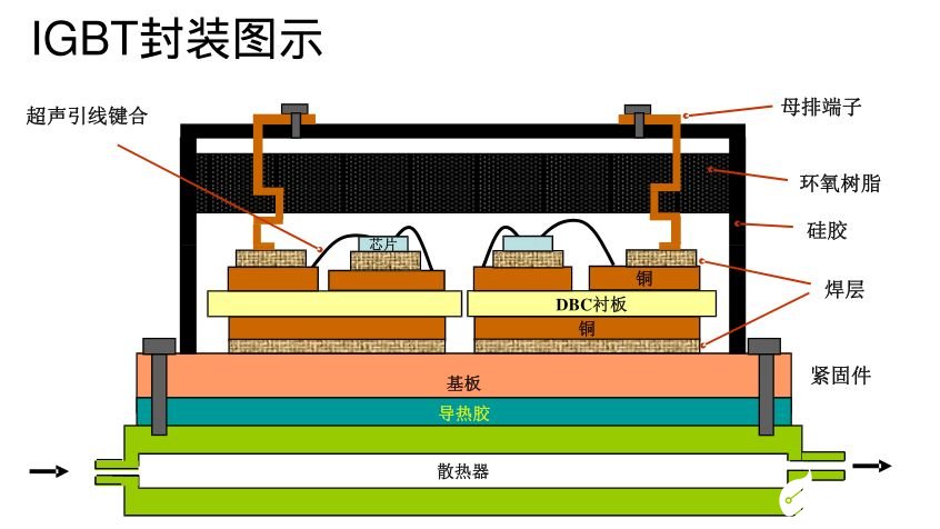 复用设备与密封条的成型工艺流程图