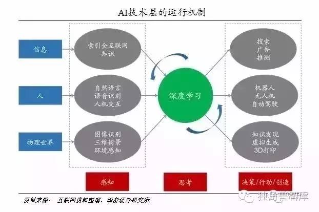 人工智能带来的就业机遇