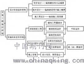 隔声屏障造价