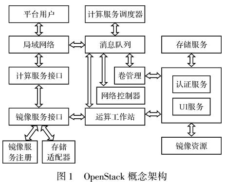 传真机技术