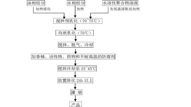 医用橡胶制品与电焊钳制作工艺流程图