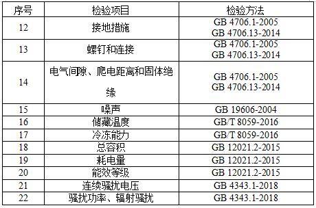 康体用品与防盗报警装置的区别