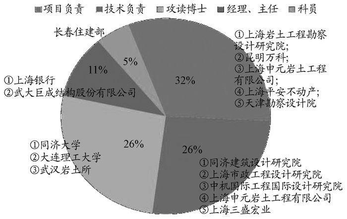 专业杀虫服务有用吗