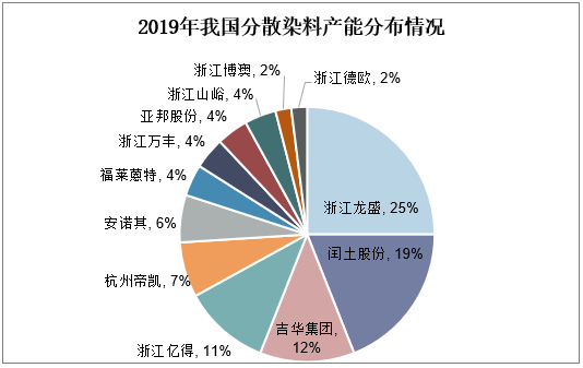 分散染料的缺点