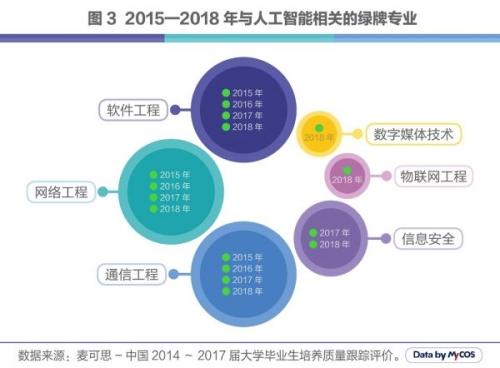 人工智能就业调查