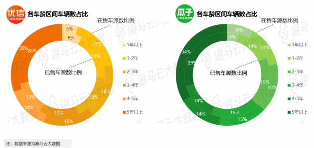 特种车交易平台