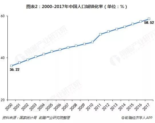 岩棉未来发展