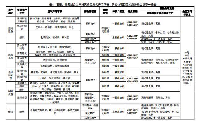 其他非金属矿物制品制造包括什么