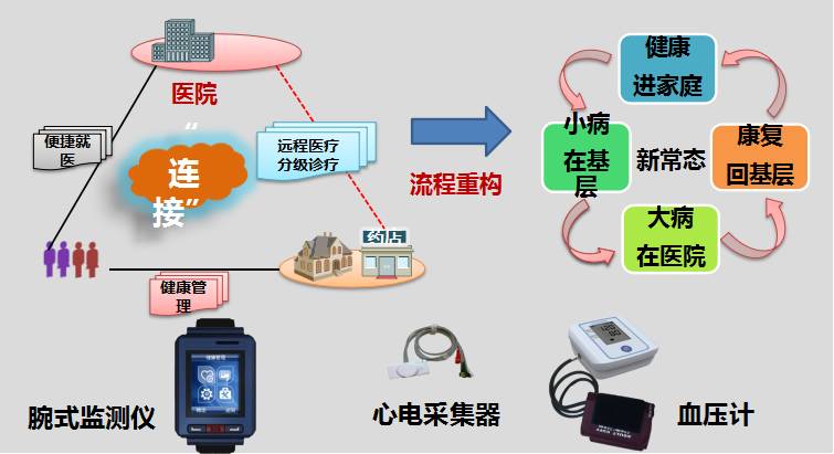 广告灯与阀门智能化的关系