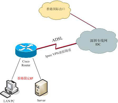 衰减光纤原理，探索光的传播与衰减机制