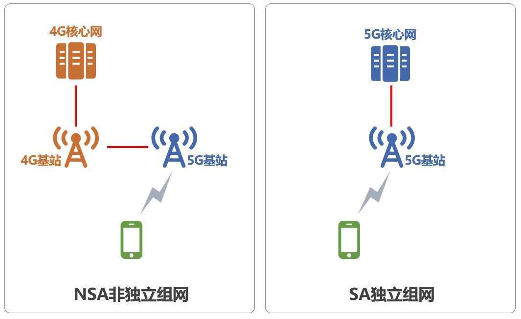 电渗析和渗透的区别