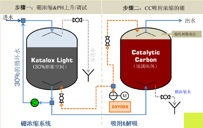 聚丙烯工艺技术分类及其应用概述