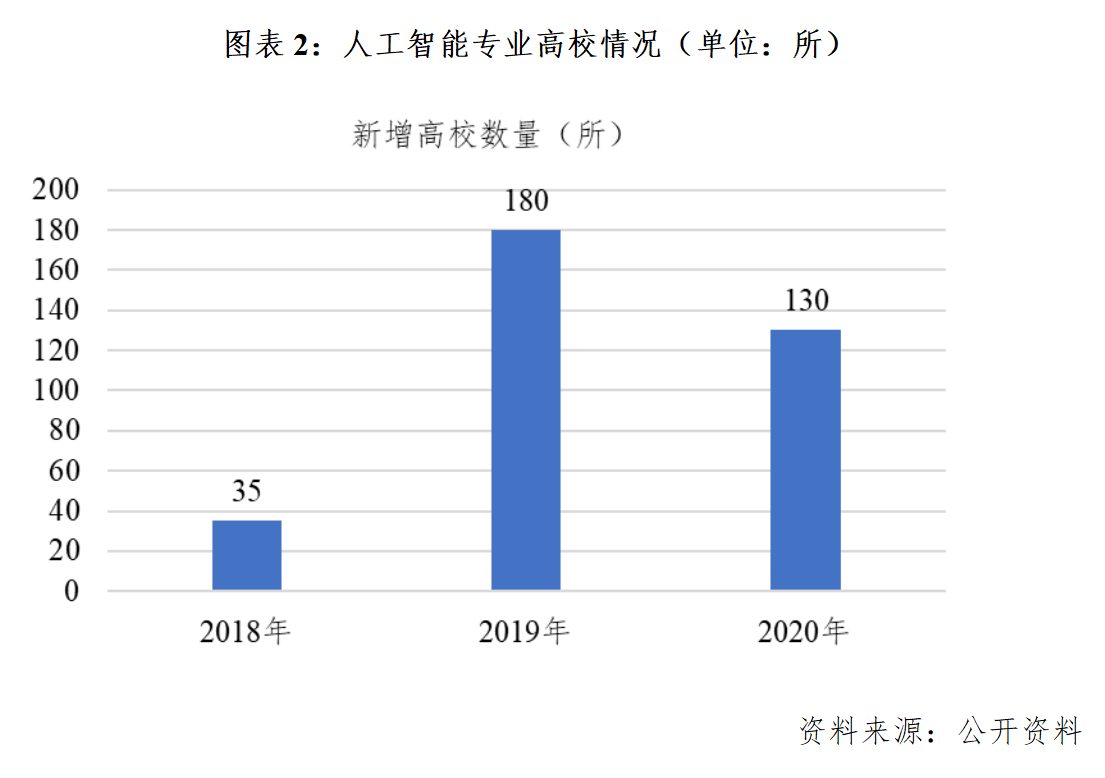 人工智能专业就业去向有哪些