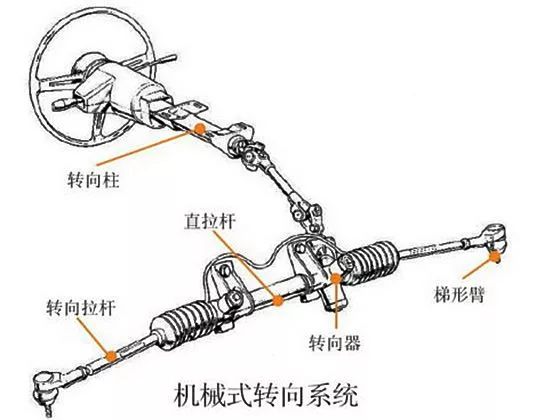 转向助力滤网