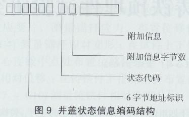 连接器防护等级