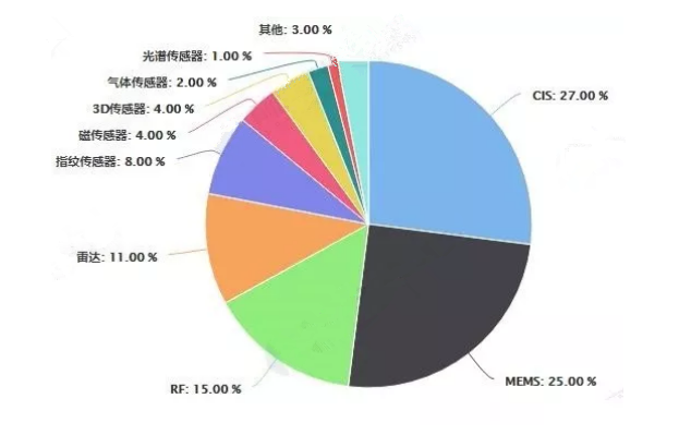 涂料助剂、遥控玩具、电气与人工智能，行业对比与发展前景分析