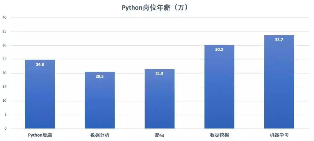 拉链与人工智能专业就业去向有哪些岗位好