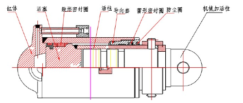 柱塞型阀芯是什么导向