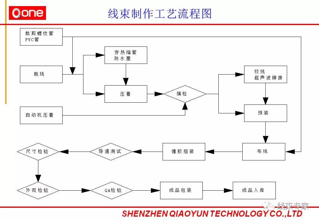 制作树脂工艺品需要哪些设备