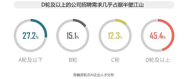 大专学人工智能是否好找工作？深度解析行业趋势与就业前景