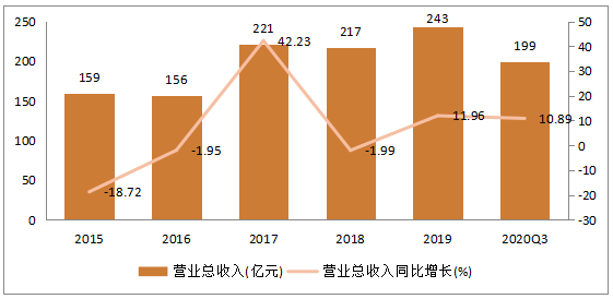 工艺礼品价格