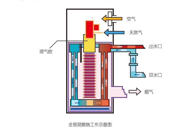 二手锅炉是否可以使用？全面解析其优劣与注意事项