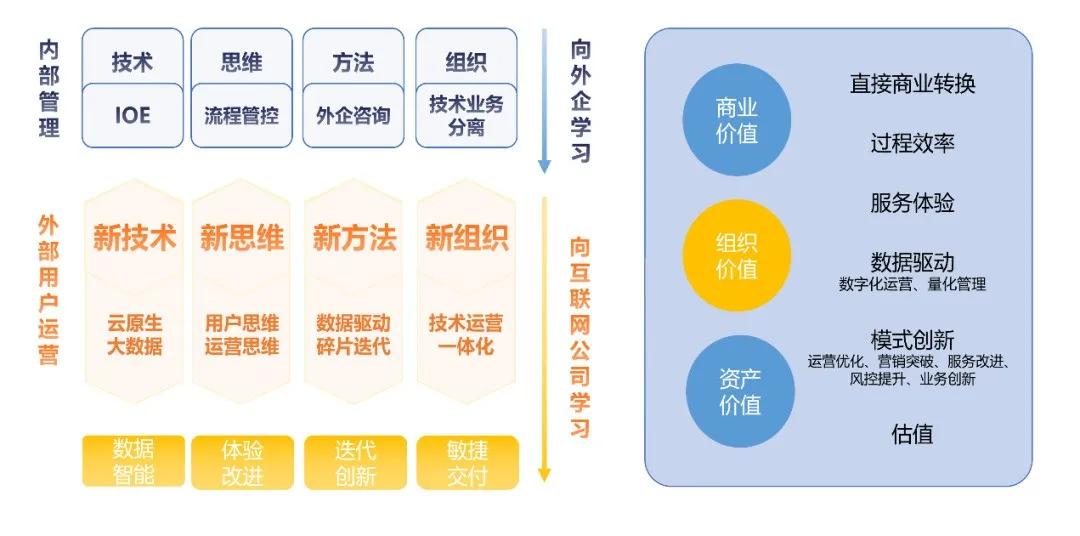 智能终端对于工作的意义