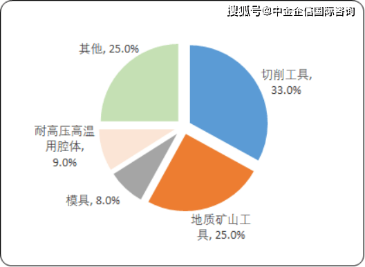 硬质合金行业现状深度解析