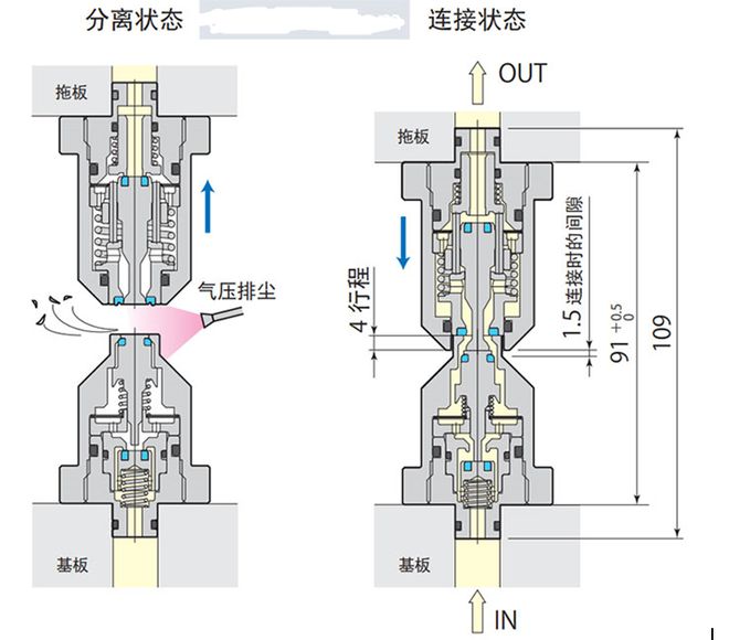 压接头机