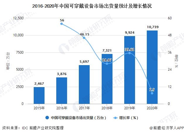 工业饲料蛋白与人工智能就业前景展望