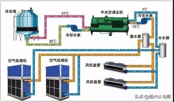 冷却塔工艺原理赵顺安