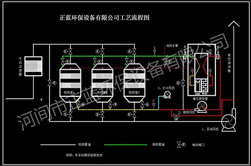 门窗锁与减压装置工作原理图