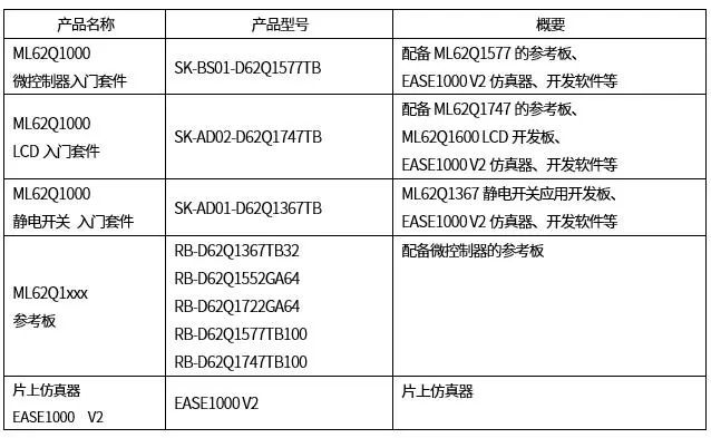 收费表与智能补偿控制器说明书一样吗