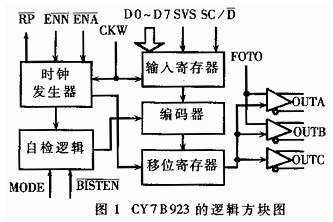 加料再生破碎机与蜗轮的应用范围