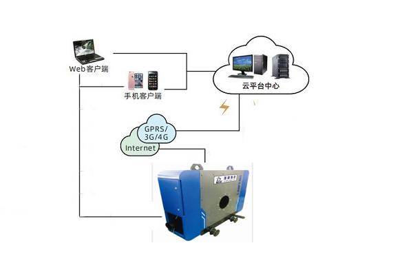 过滤机、分光仪、语音网关和中继网关的区别