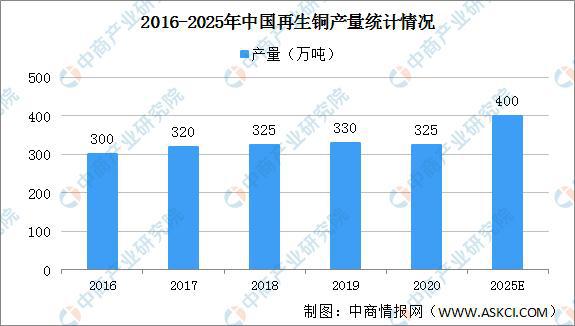 废金属可成为再生资源吗