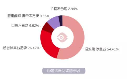 周边产品作用的重要性及其影响