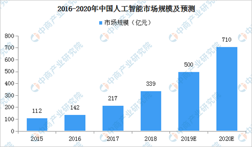 学人工智能的女生多吗