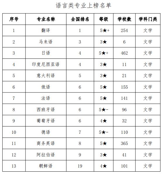 旅游类专科大学排名及专业深度解析