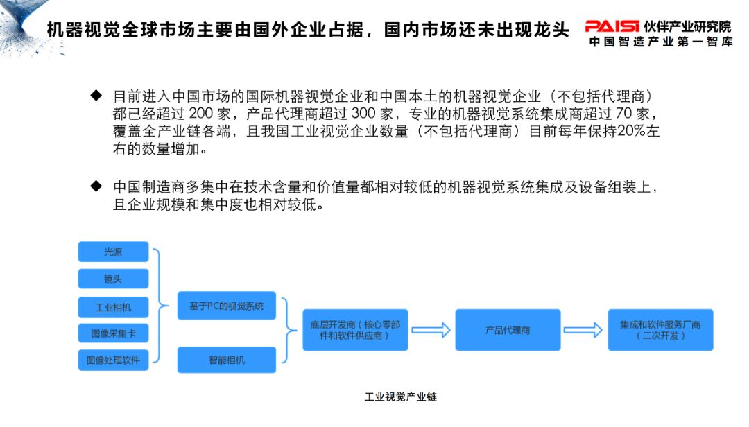 农业机械智能化发展现状及趋势