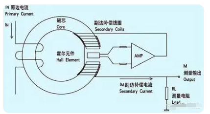 霍尔传感器应用场景