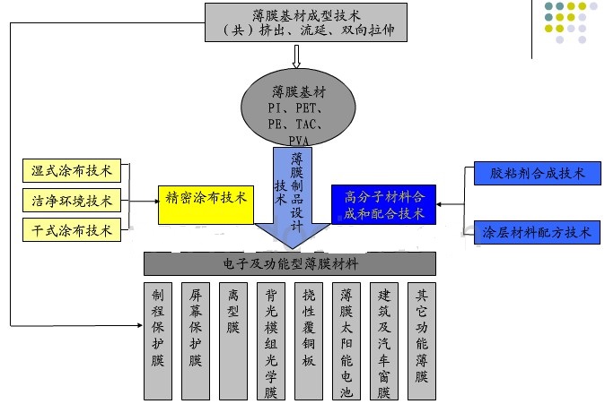 建材加工厂的主要业务与功能，深度解析其工作内容及作用