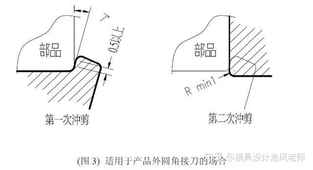 造纸刮刀，技术细节与选择考量