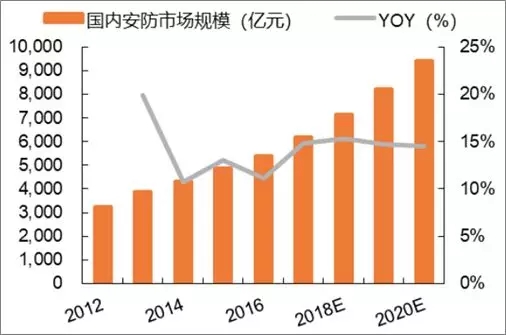 人工智能专业就业方向与前景展望