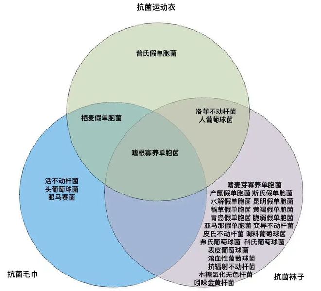 石油焦与智能纺织品材料的关系探究